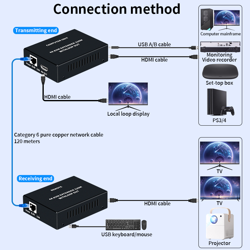4K HDMI KVMエクステンダー Cat5e/6ケーブル - Hdmi Cable のレビューと価格